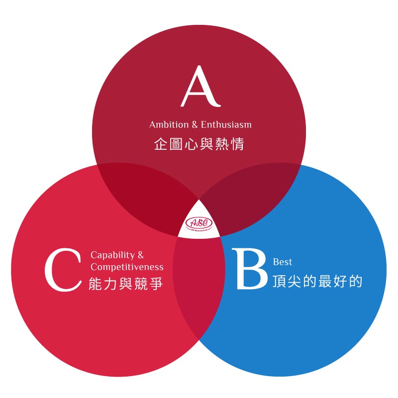 關於千如 關於千如