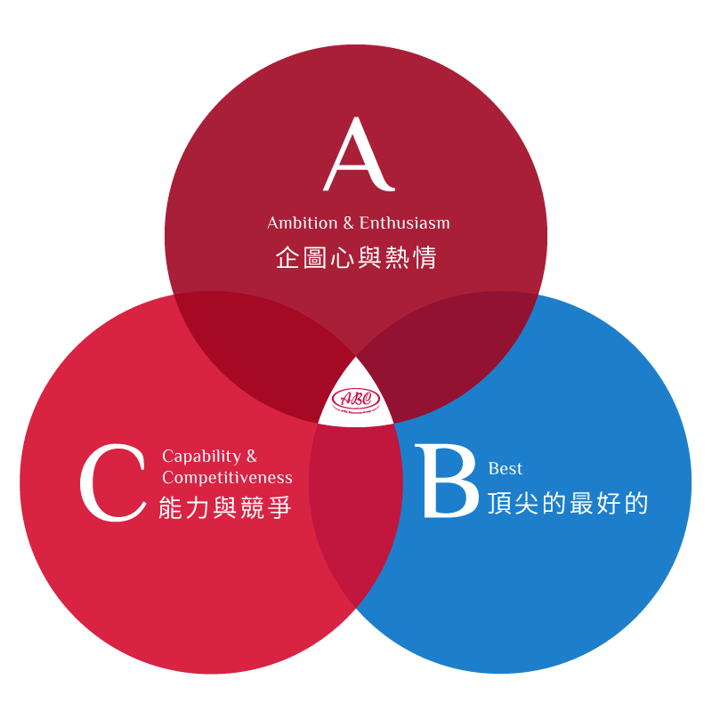 品牌故事 品牌故事