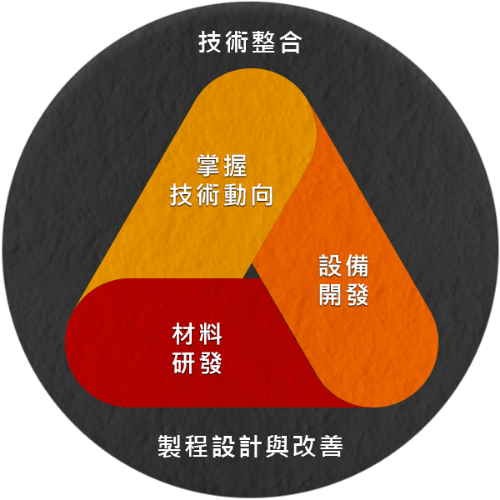 企業理念 企業理念