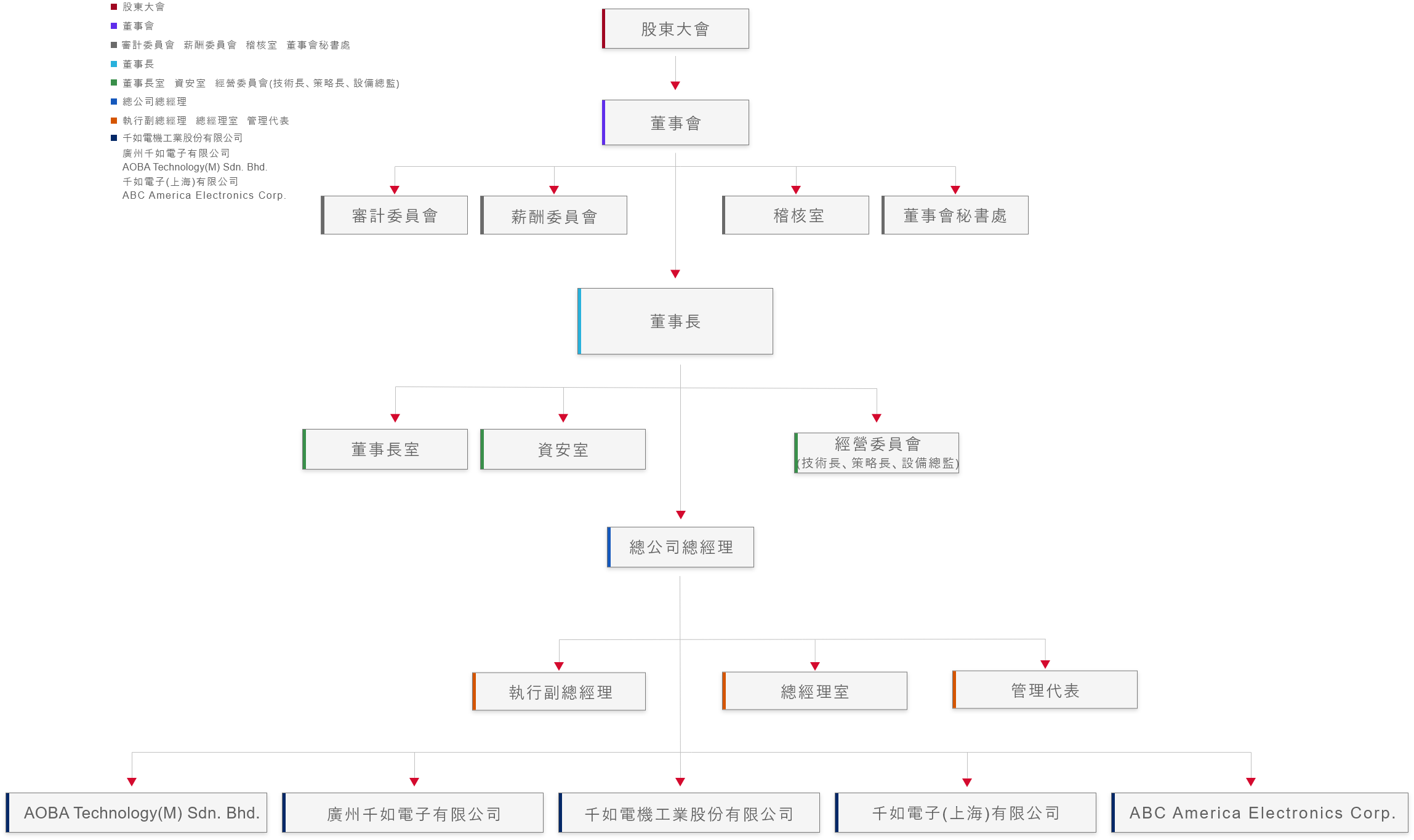 企業組織 企業組織