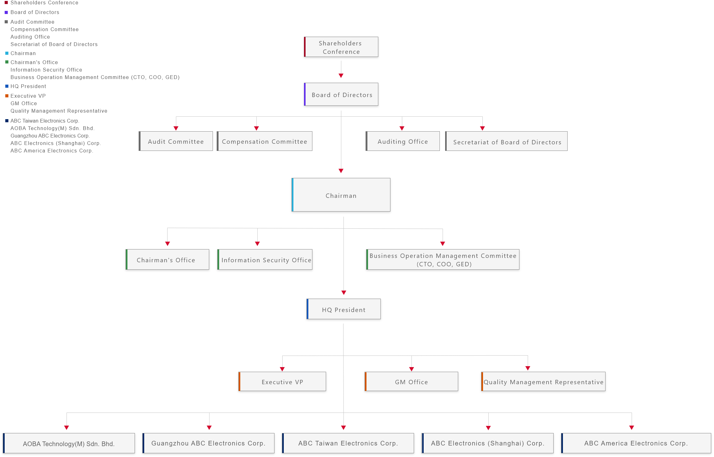 Organization Organization