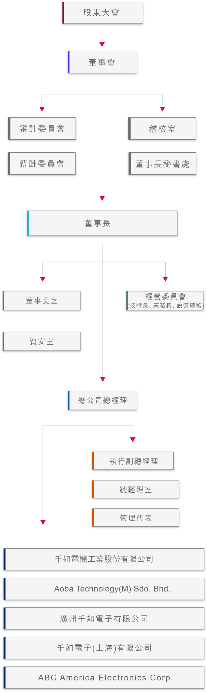 企業組織 企業組織