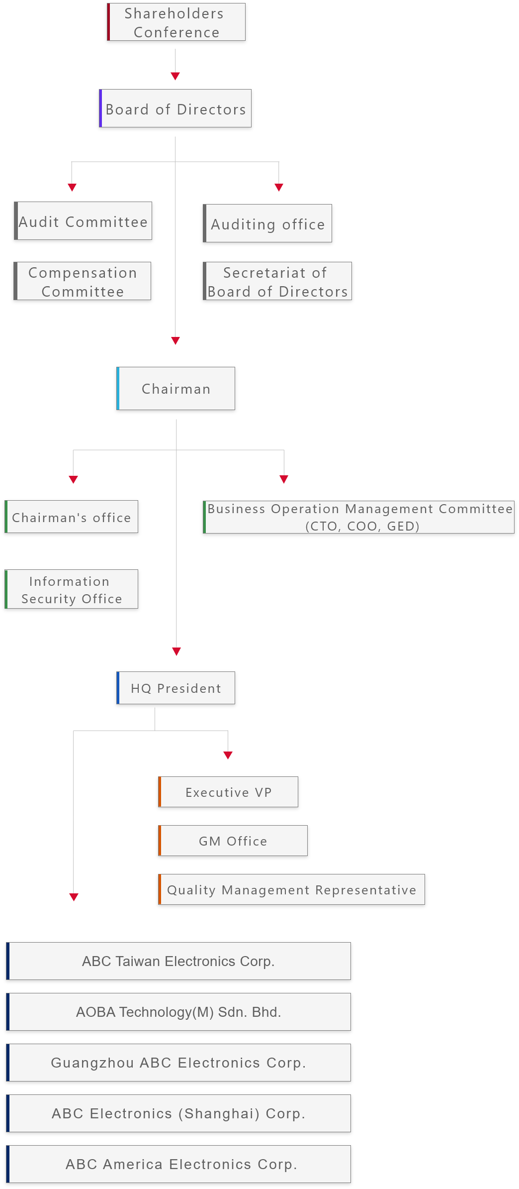 Organization Organization