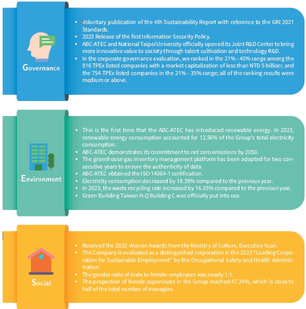 ESG Highlights for 2023