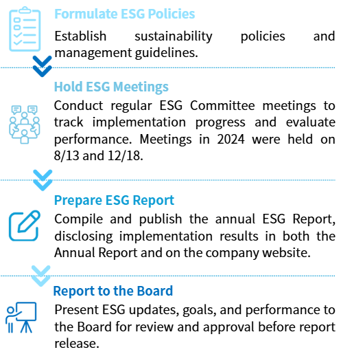 ESG Committee