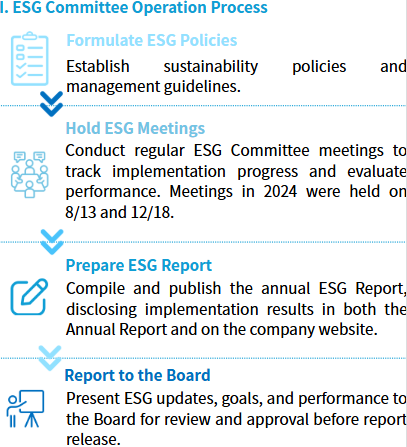 ESG Committee