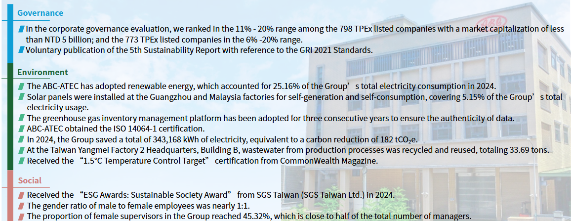 Highlights of Performance