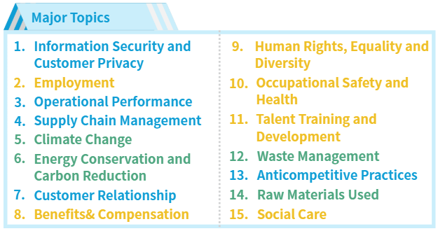 Identification of Significant issues
