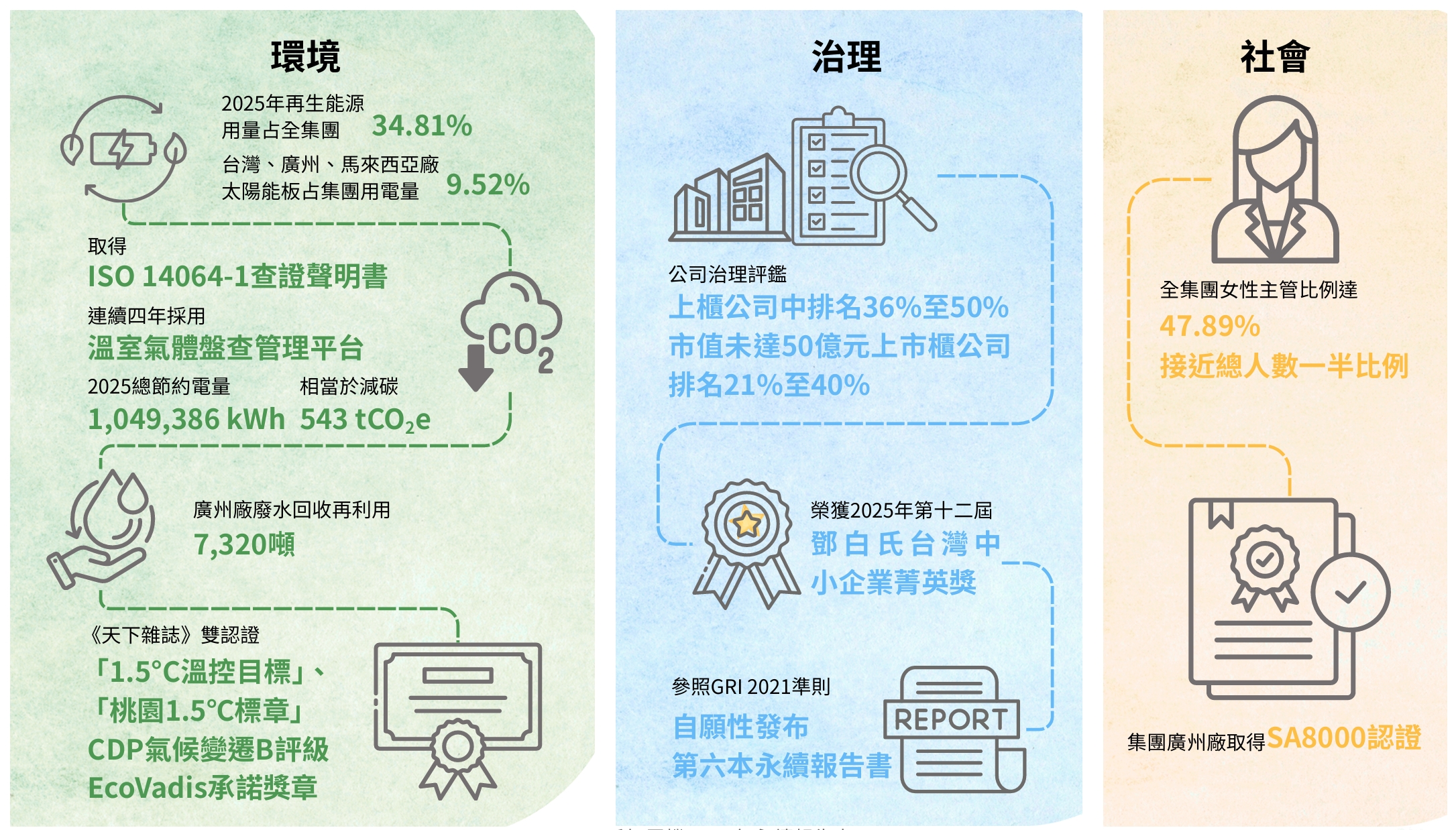 亮點績效