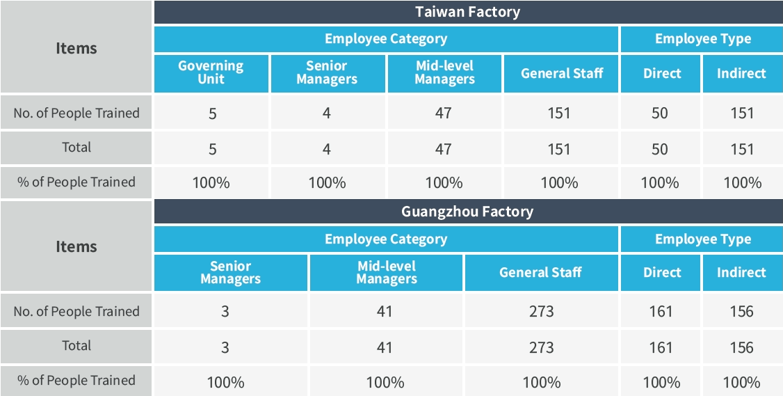 Ethical Corporate Management