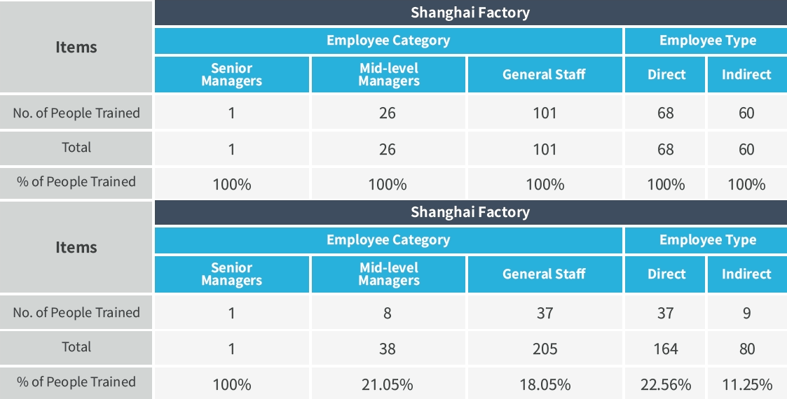 Ethical Corporate Management