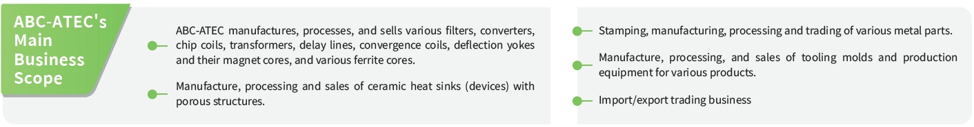 Industry Supply Chain Industry Supply Chain