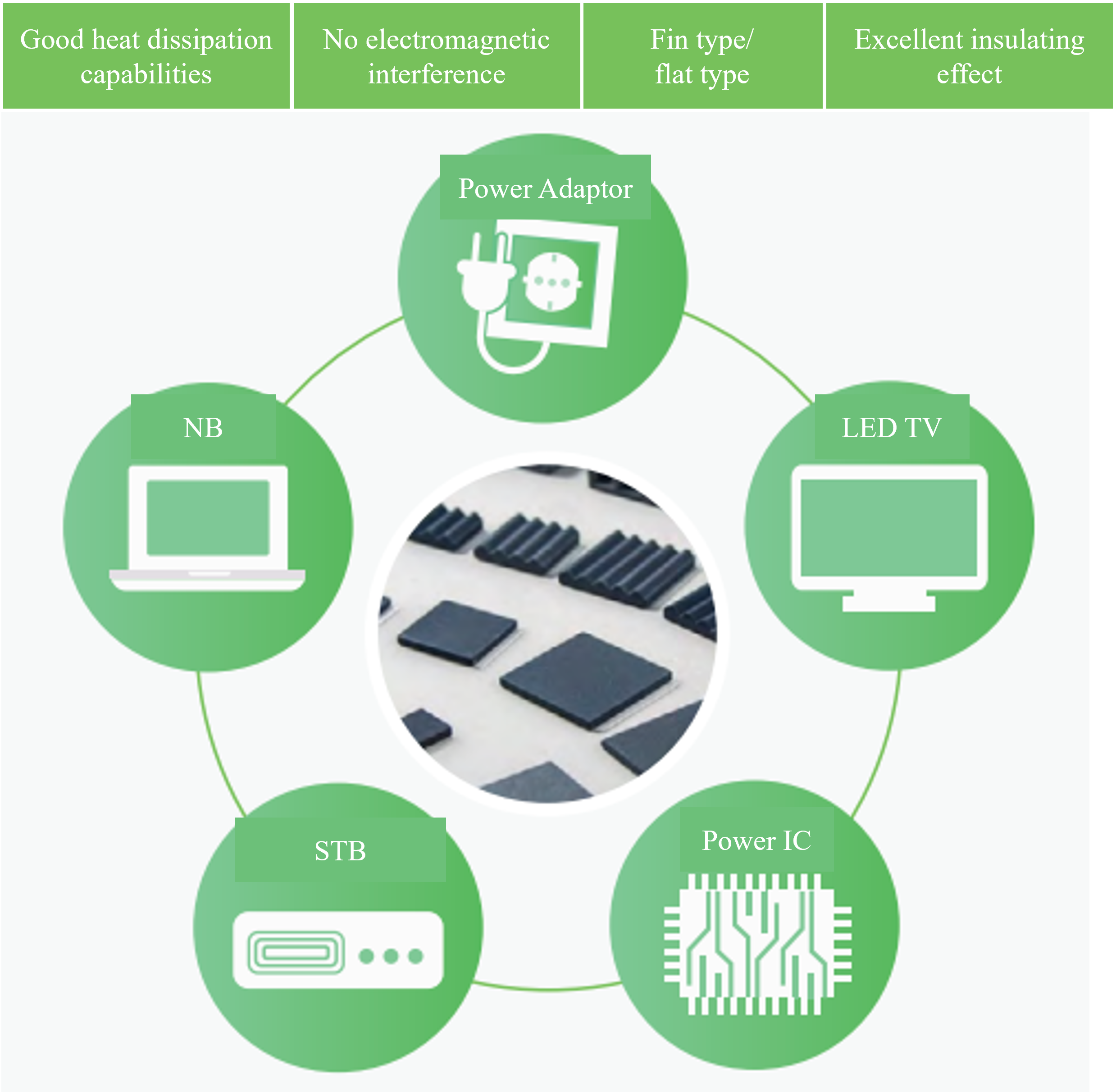 Industry Supply Chain Industry Supply Chain