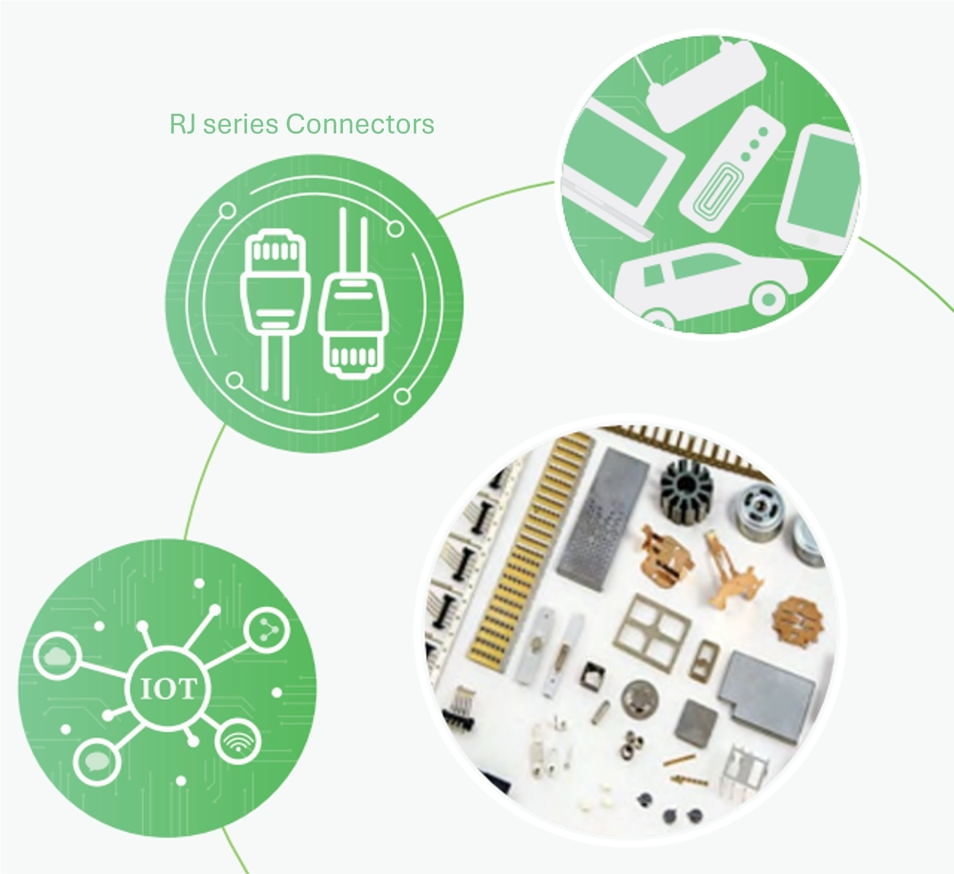 Industry Supply Chain Industry Supply Chain