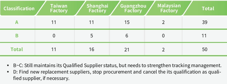 supply chain management