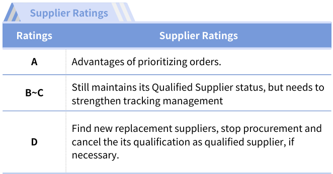 supply chain management