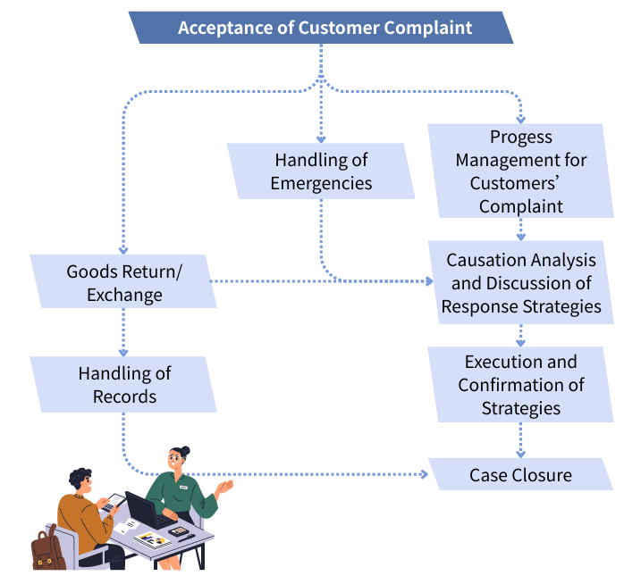 Customer Satisfaction