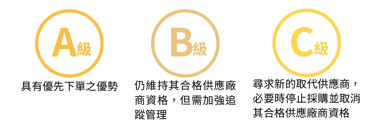 供應鏈管理