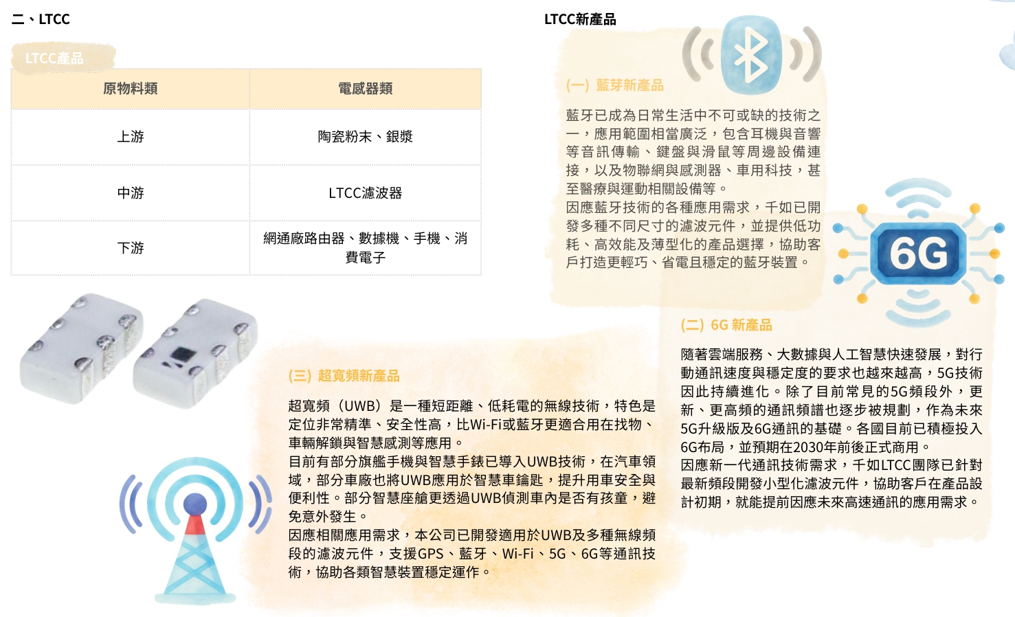 產業供應鏈