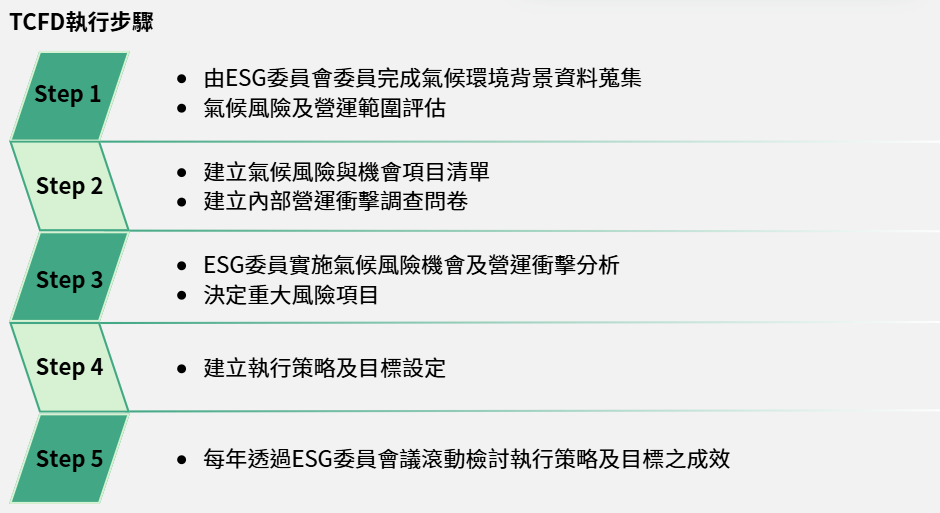 TCFD TCFD