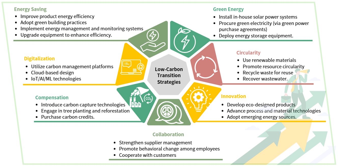 Greenhouse Gas Inventory
