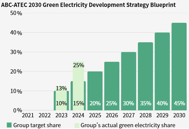 Four Steps of Power Saving