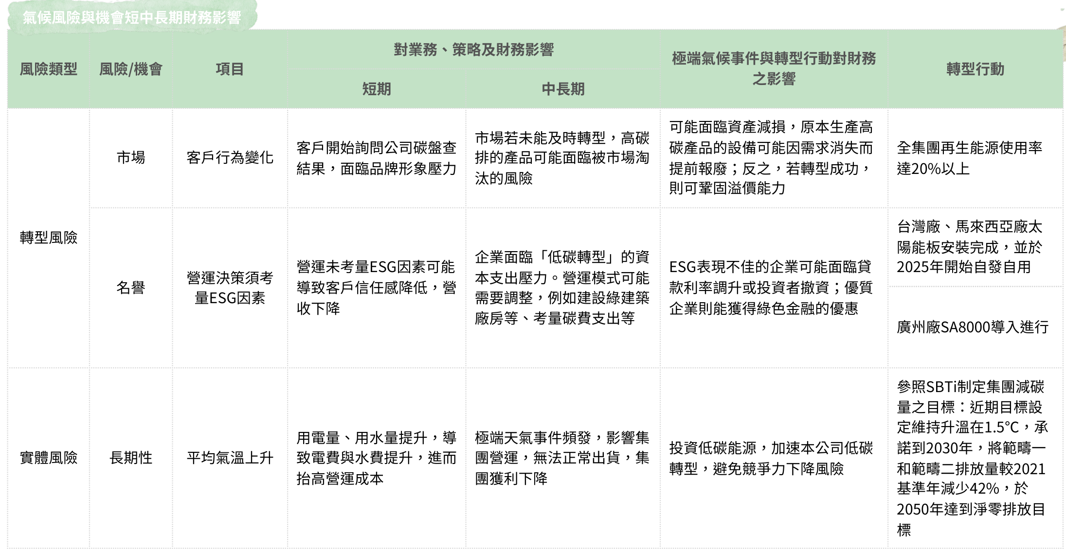 TCFD TCFD