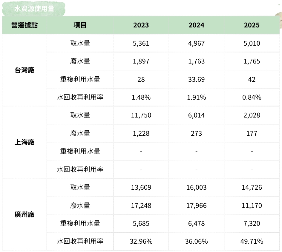 水資源管理