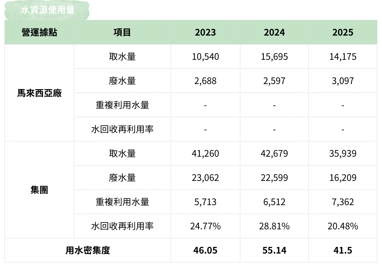 水資源管理