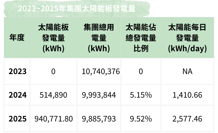 節電四部曲