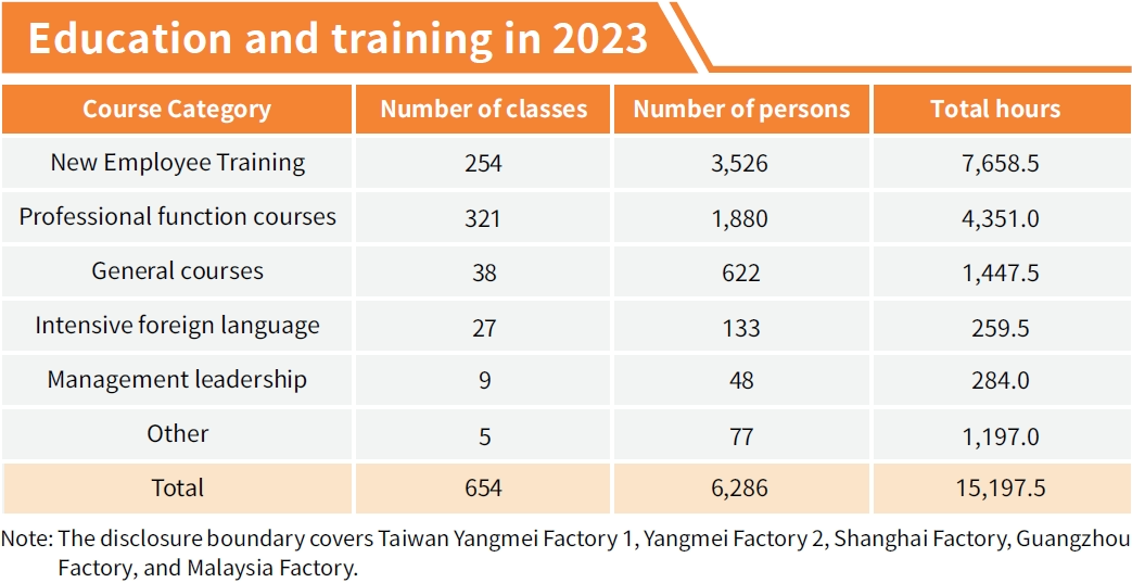 Talent Training and Development
