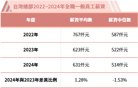 員工福利措施 員工福利措施