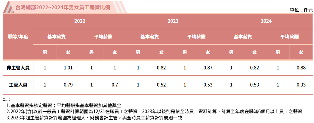 員工福利措施 員工福利措施
