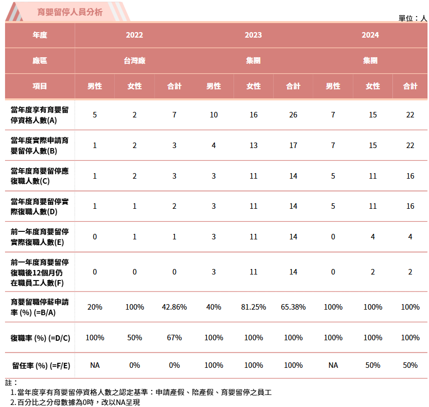 員工福利措施 員工福利措施