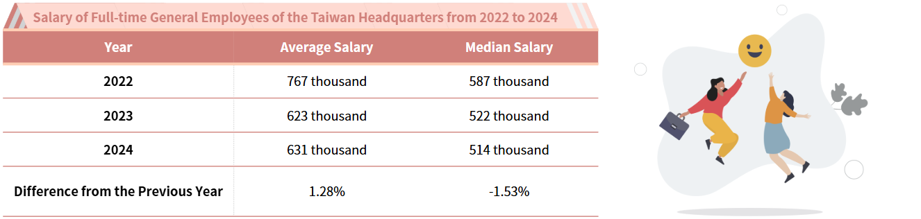 Employee Benefit Measures Employee Benefit Measures