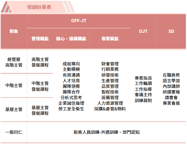 人才培育發展 人才培育發展