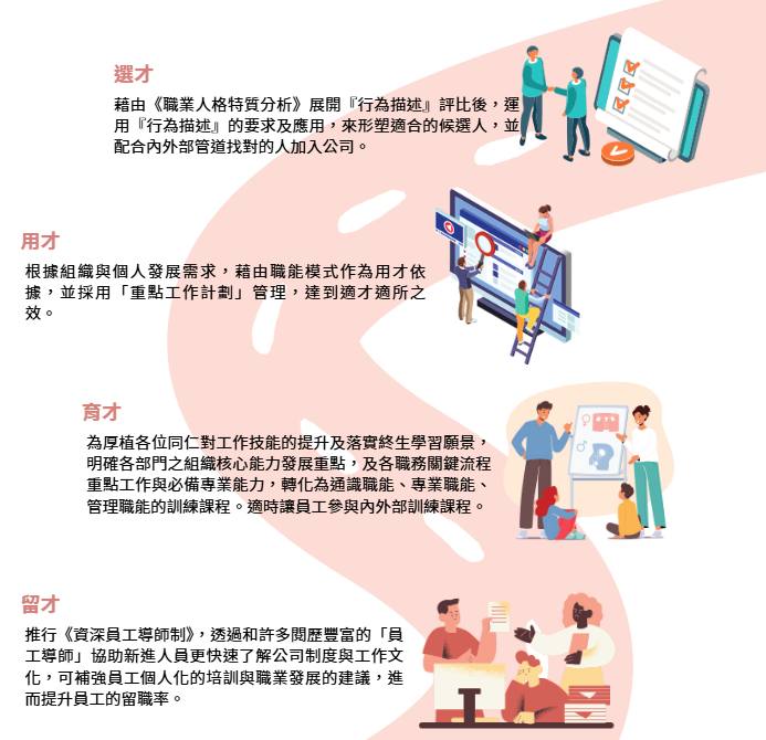 人才培育發展 人才培育發展