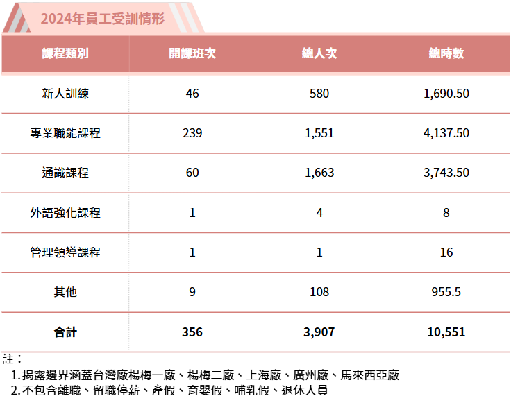 人才培育發展 人才培育發展