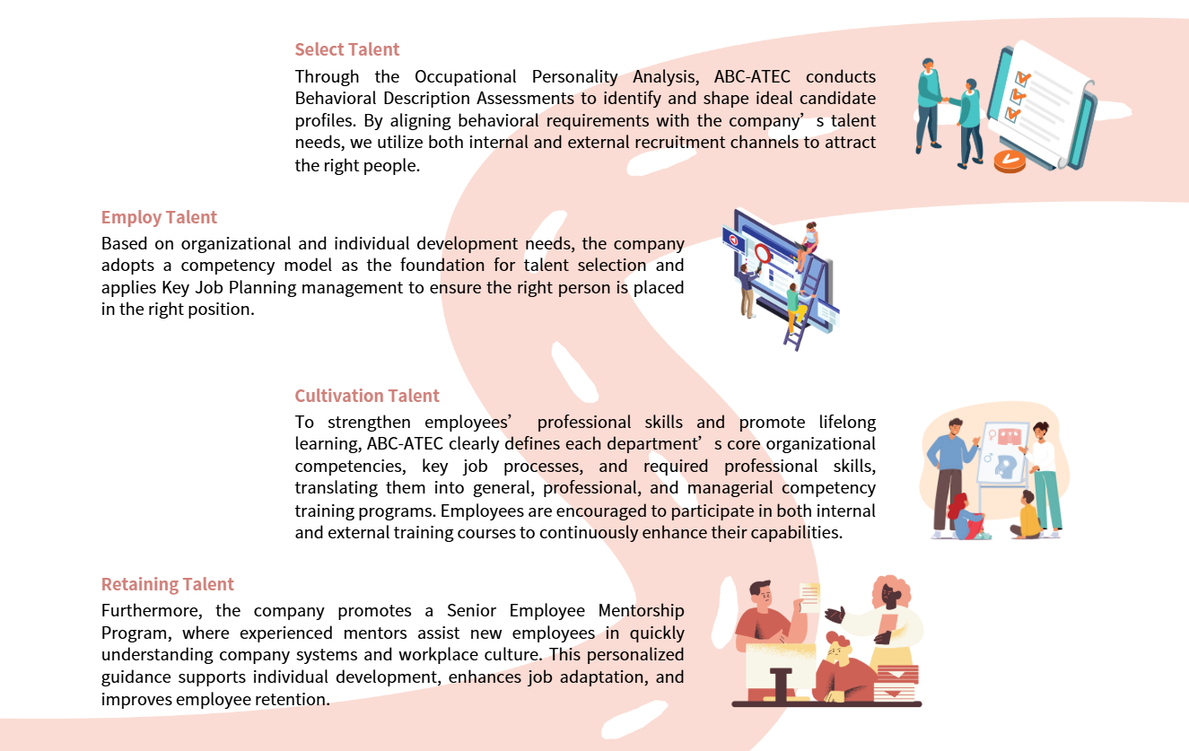 Talent Training and Development