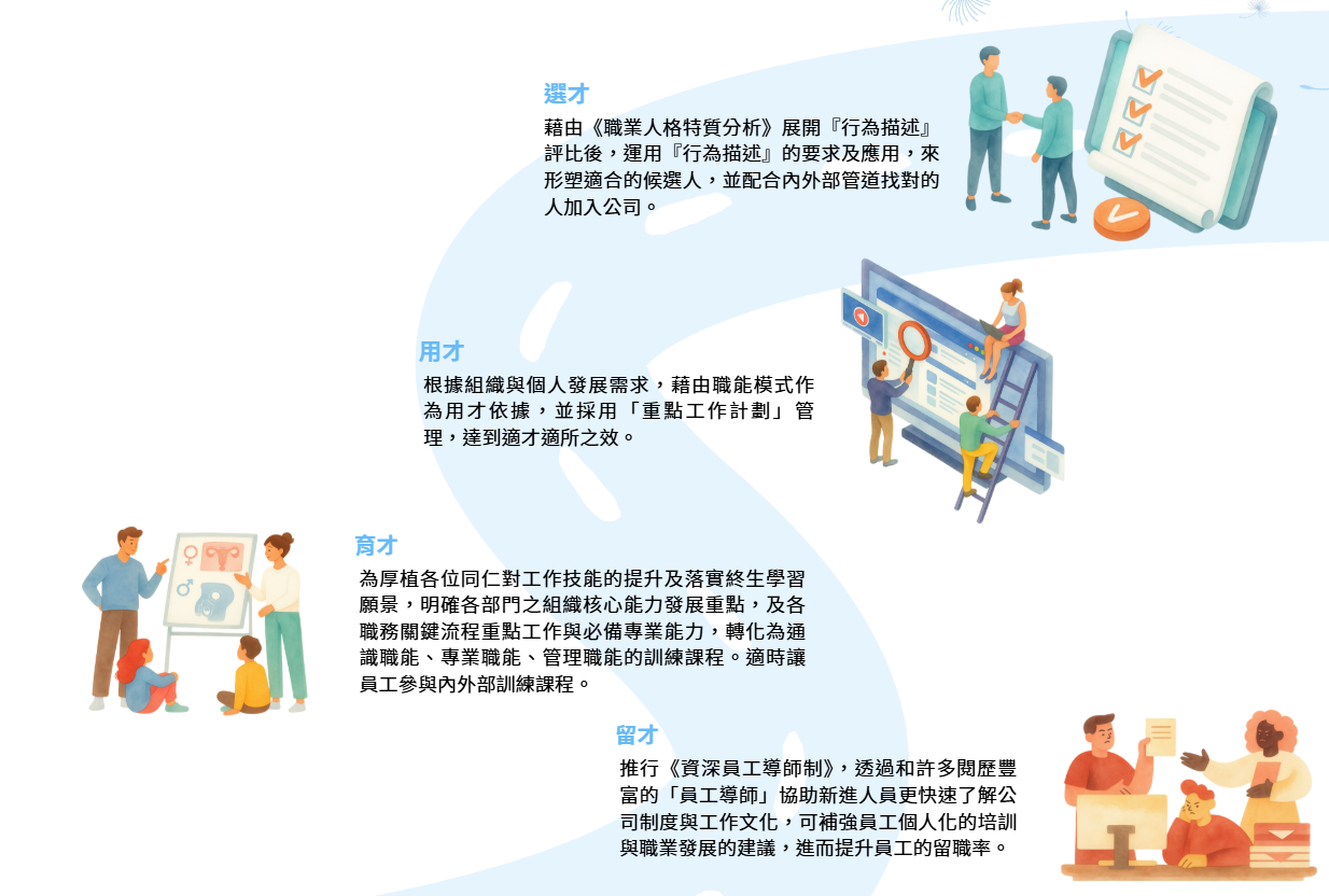 學習發展
