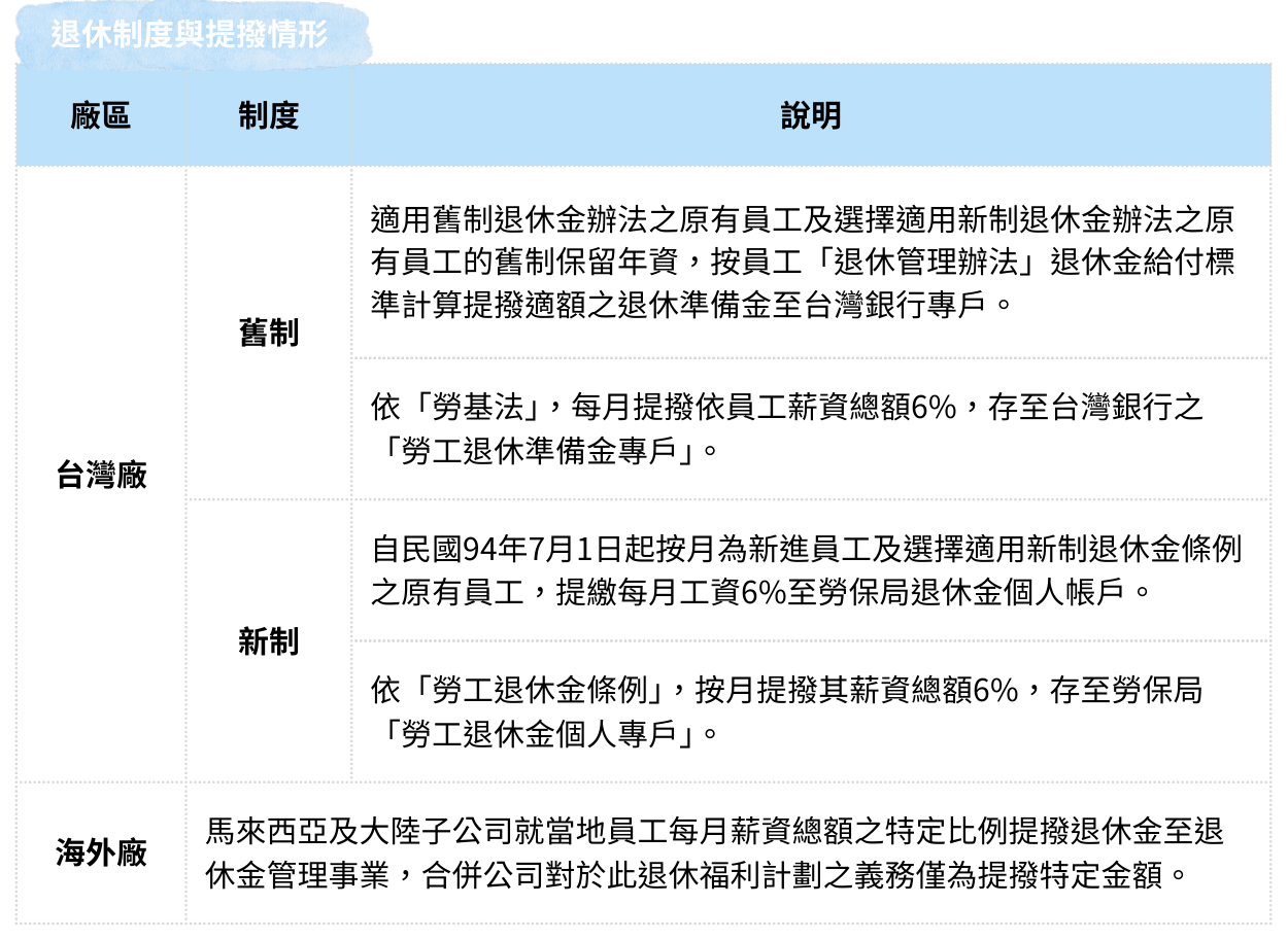 員工福利