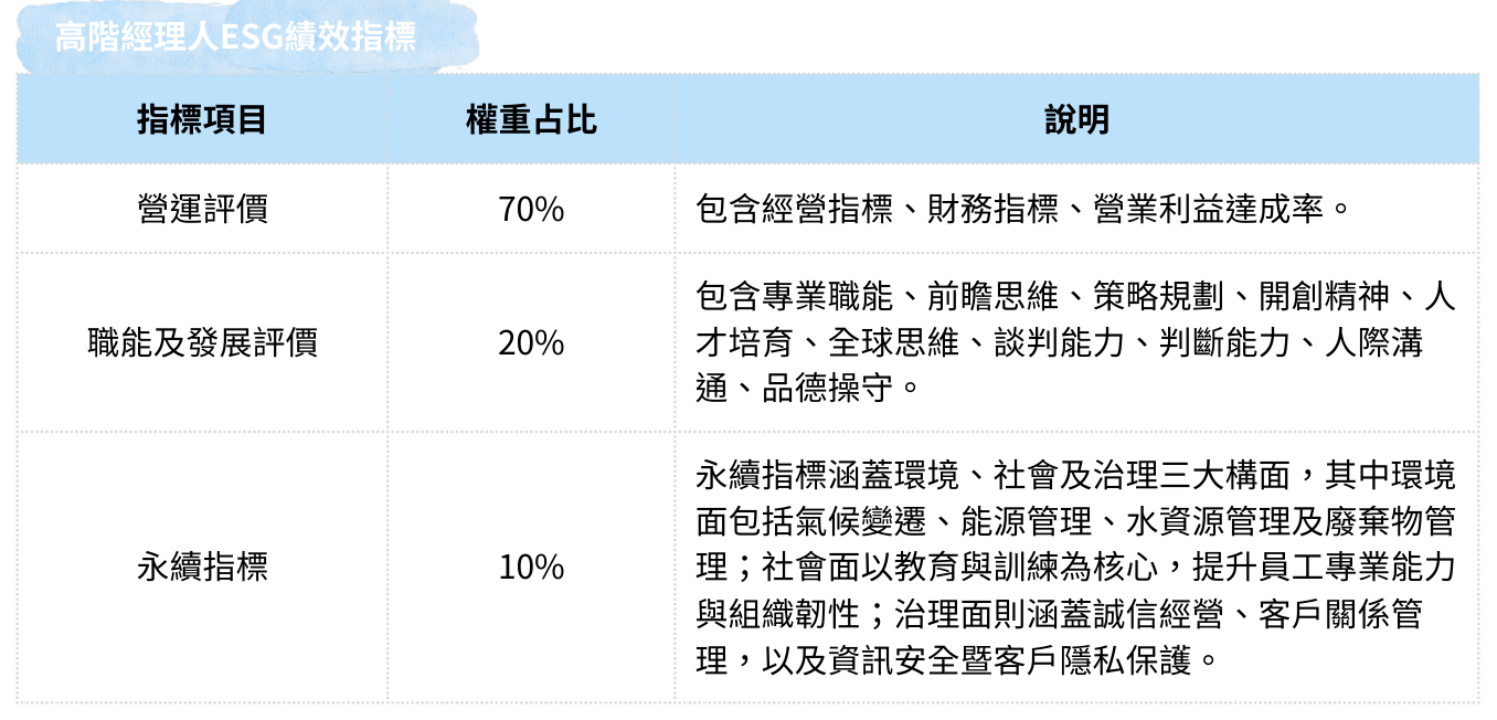 員工福利