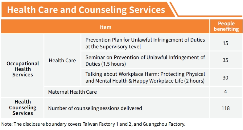 Occupational Health Services