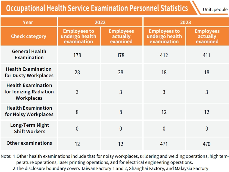 Occupational Health Services