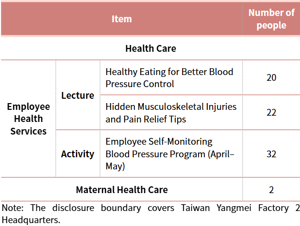 Occupational Health Services