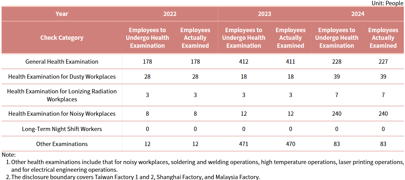 Occupational Health Services