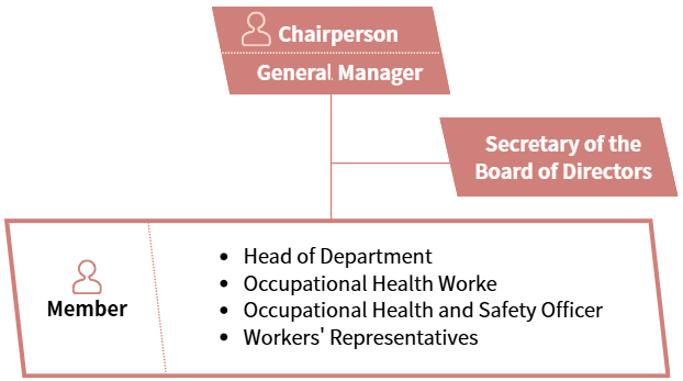 Happiness and Health Workplace