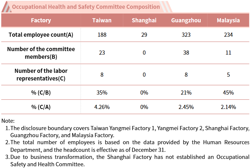Happiness and Health Workplace