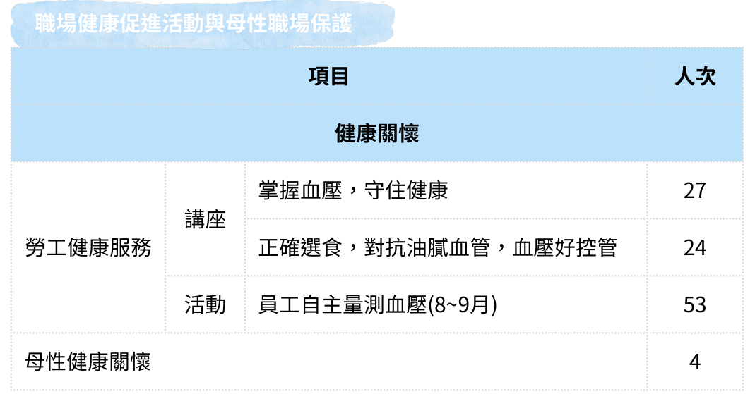 職業健康服務