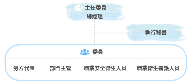 職業安全衛生管理